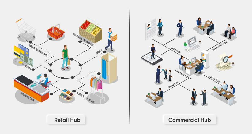 The Rising Commercial And Retail Hub